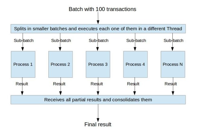 Parallel processing - Part 2
